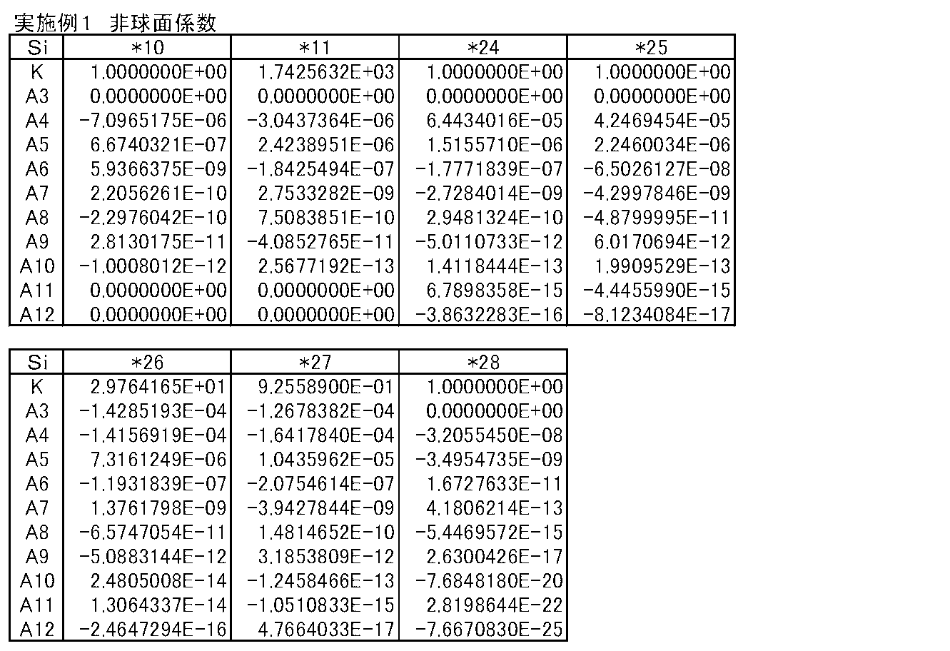 Figure JPOXMLDOC01-appb-T000002