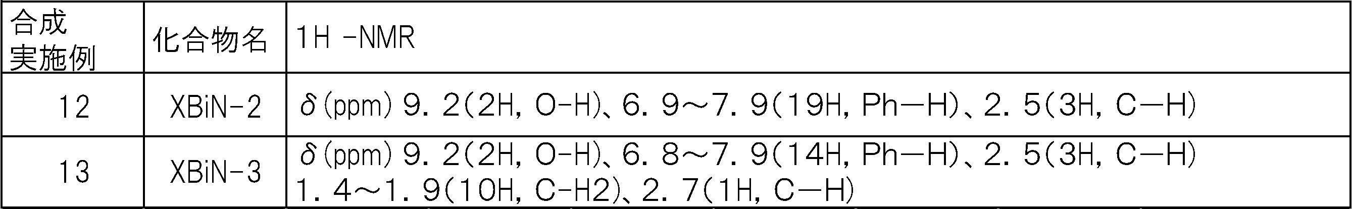 Figure JPOXMLDOC01-appb-T000231