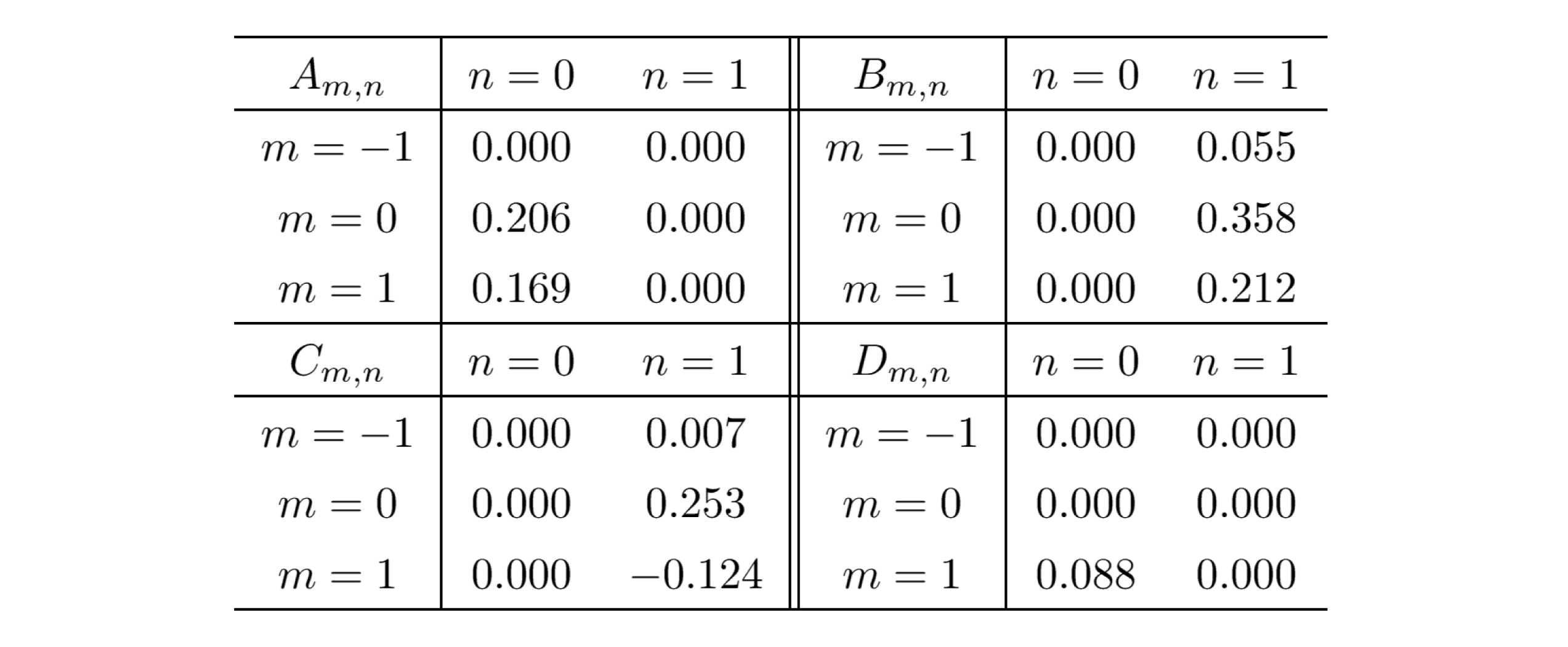 Figure JPOXMLDOC01-appb-T000009