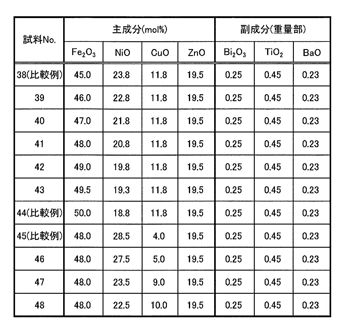 Figure JPOXMLDOC01-appb-T000007