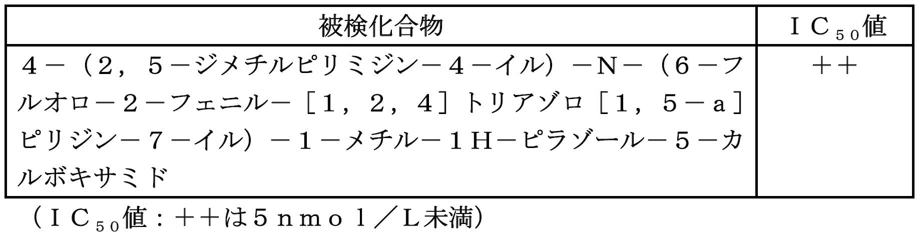 Figure JPOXMLDOC01-appb-T000002