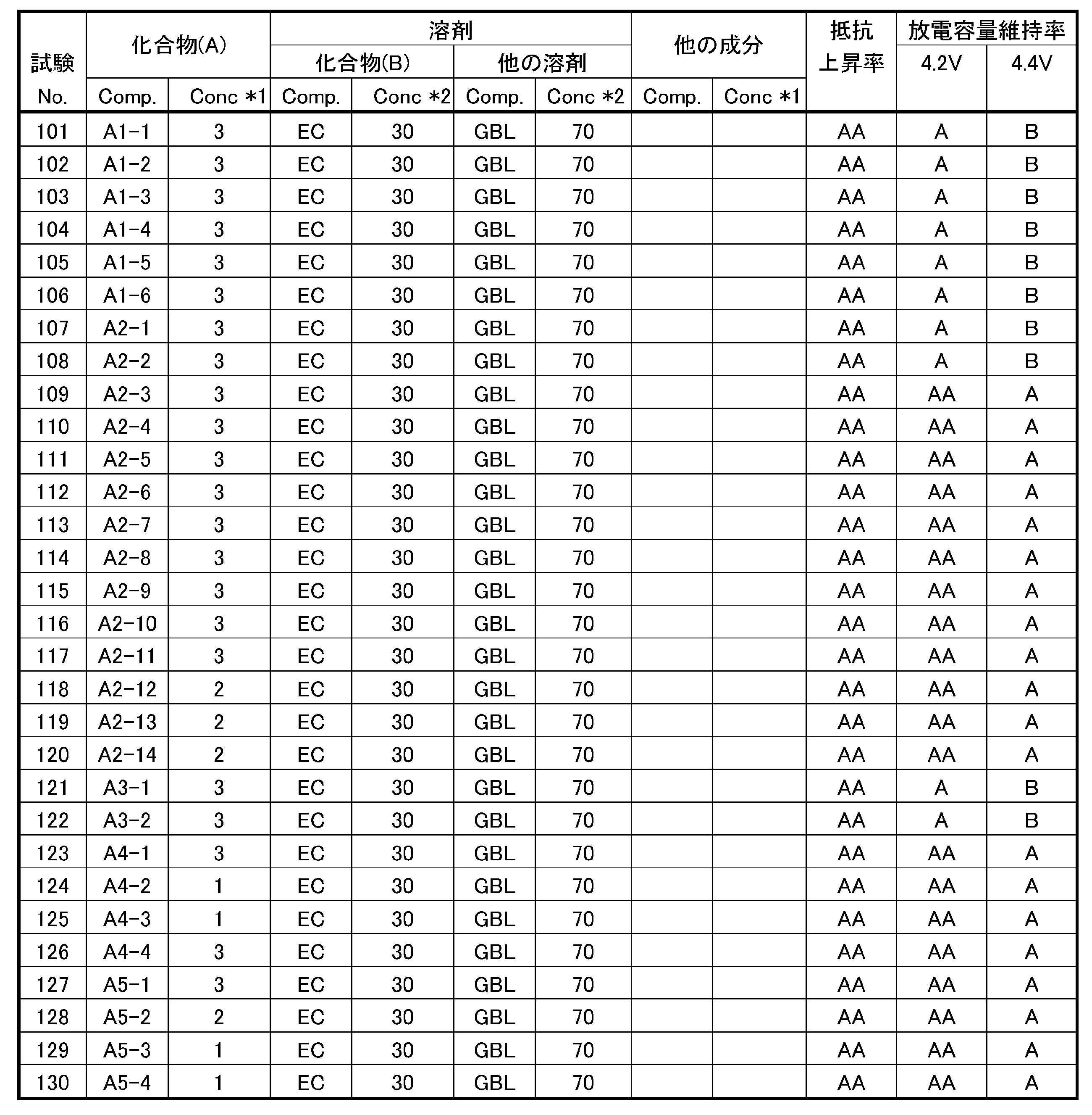 Figure JPOXMLDOC01-appb-T000011
