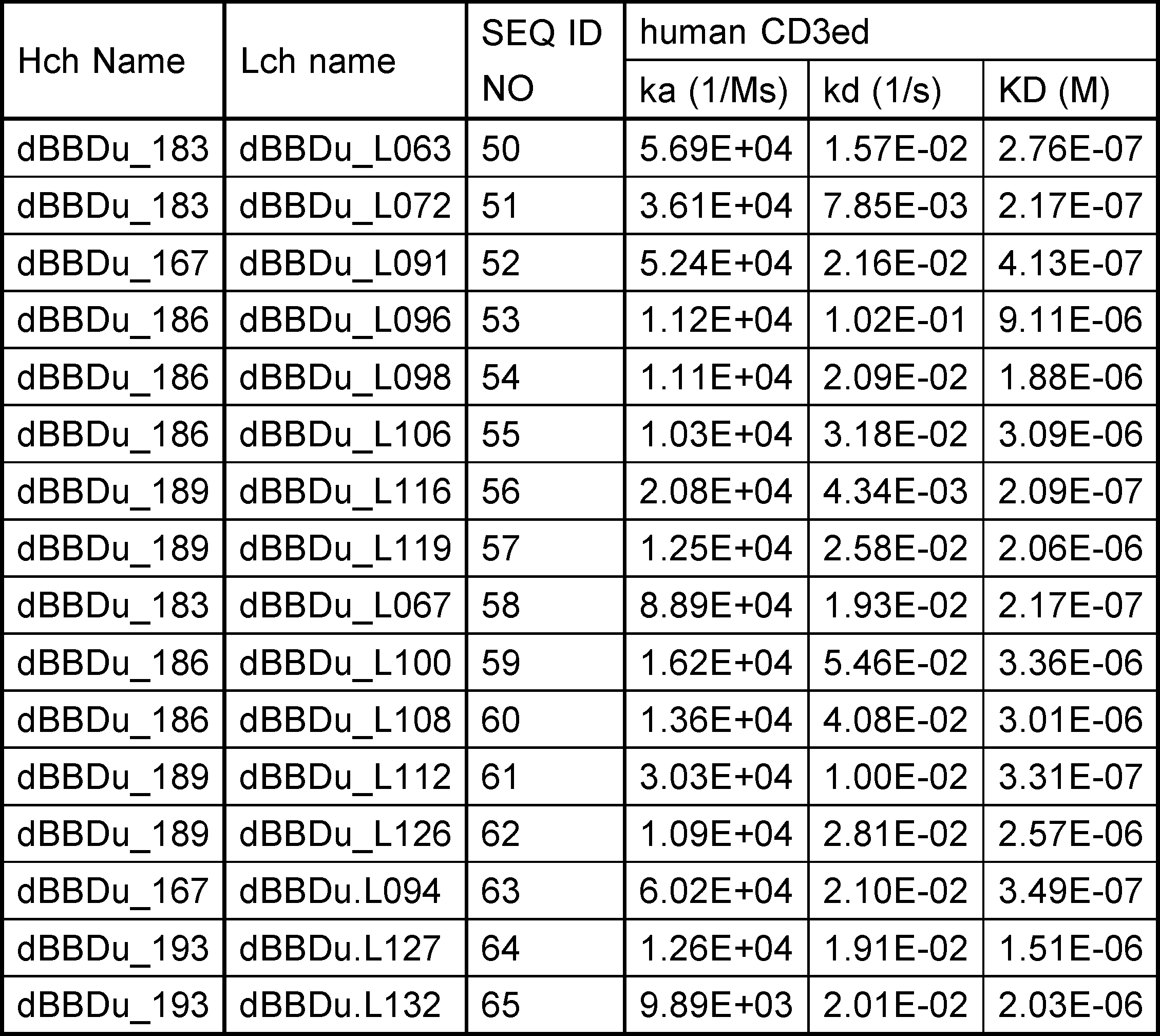 WO2019111871A1 - Antigen-binding molecule comprising altered antibody  variable region binding cd3 and cd137 - Google Patents
