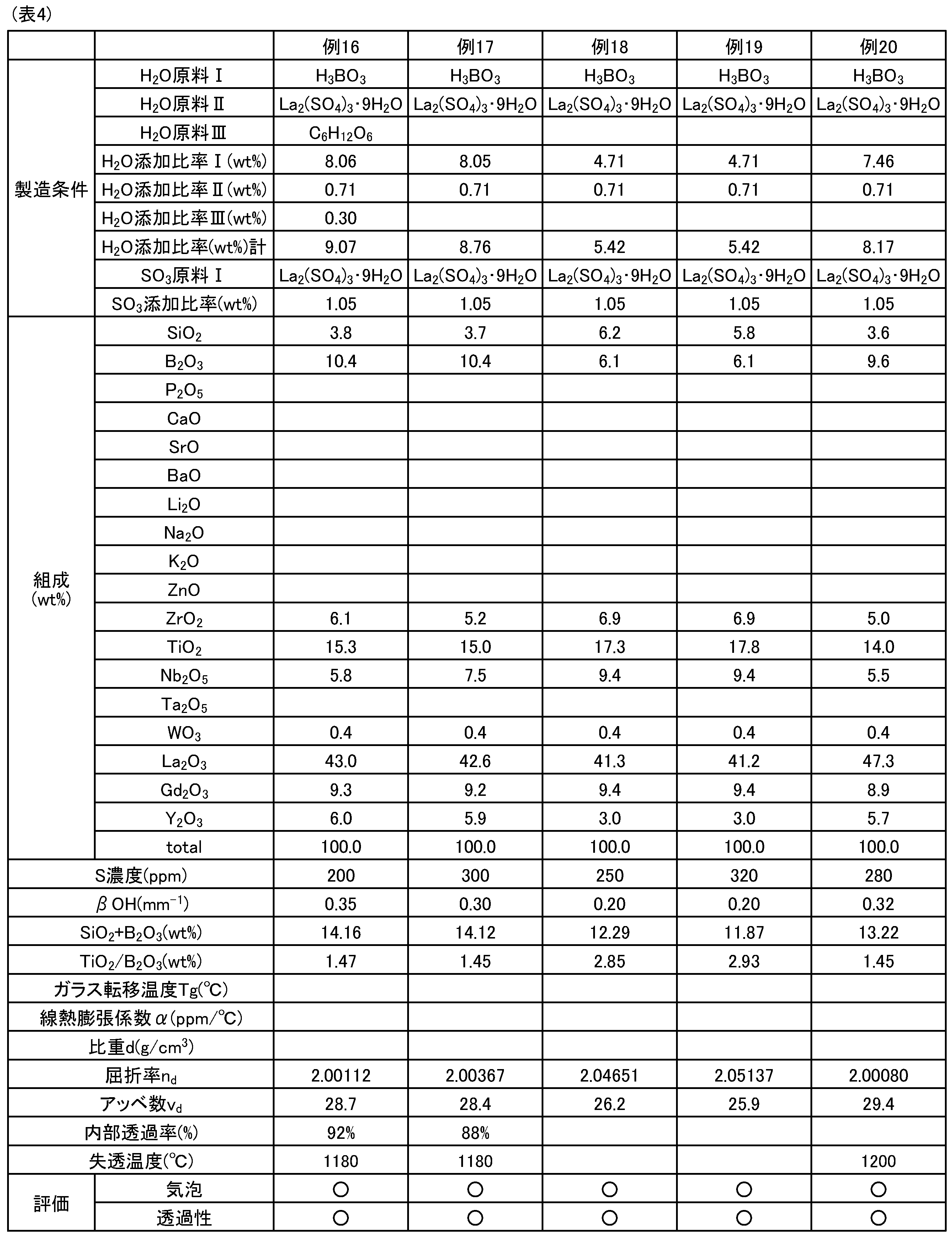 Figure JPOXMLDOC01-appb-T000005