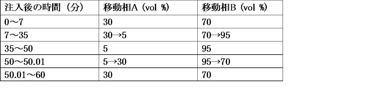 Figure JPOXMLDOC01-appb-T000065