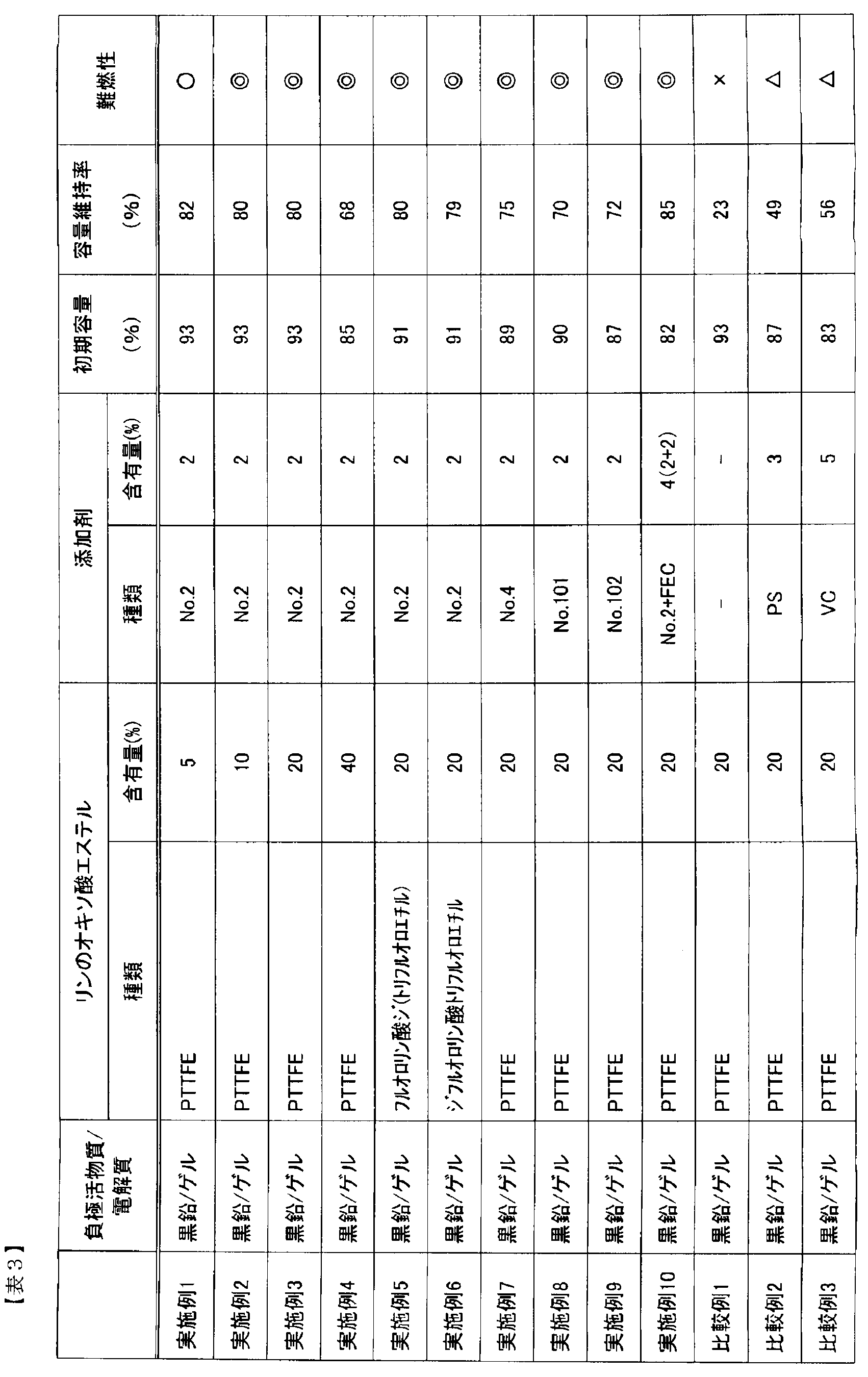 Figure JPOXMLDOC01-appb-T000030