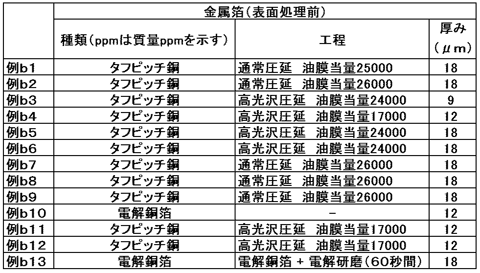 Figure JPOXMLDOC01-appb-T000007