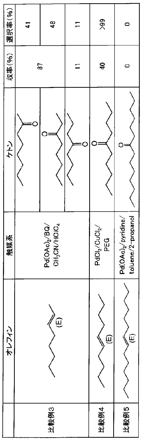Figure JPOXMLDOC01-appb-T000010