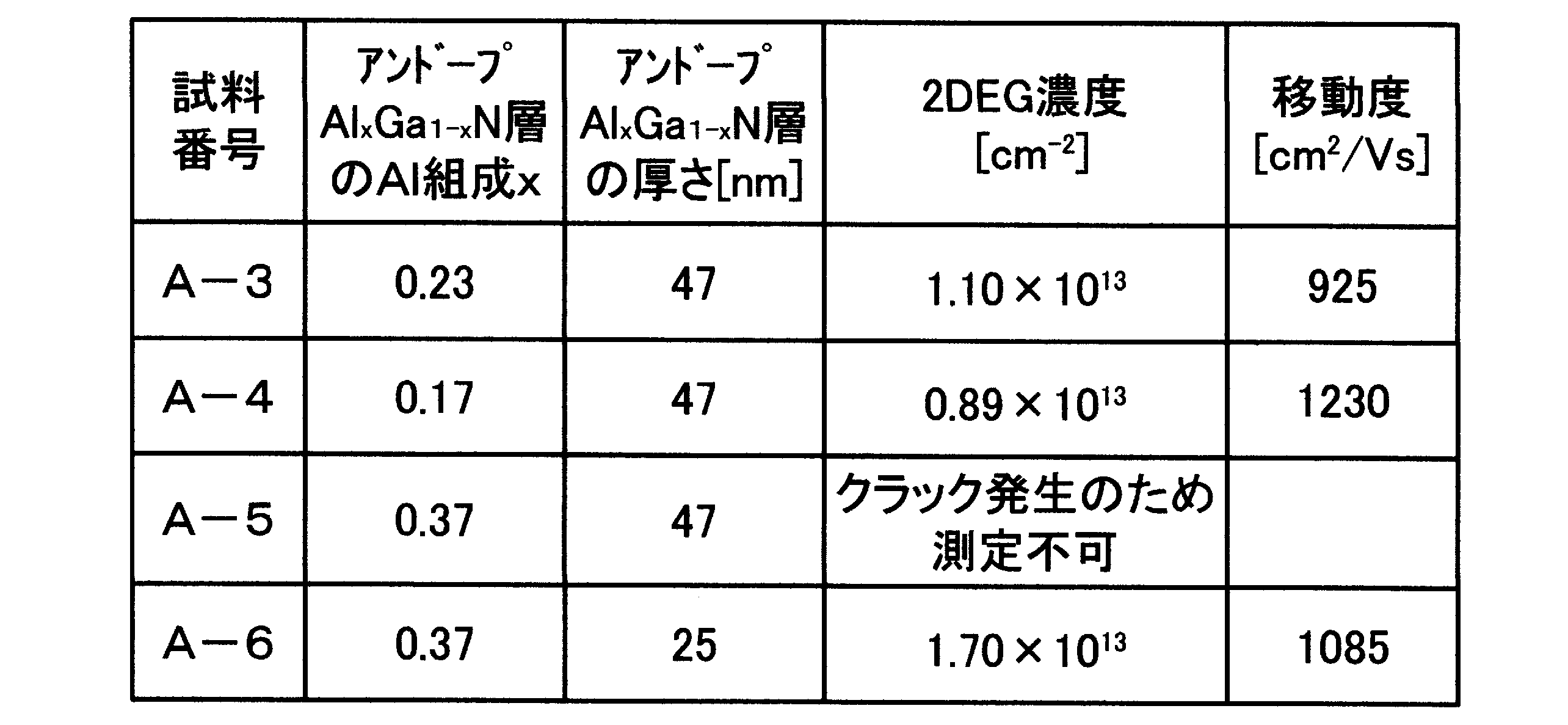 Figure JPOXMLDOC01-appb-T000011