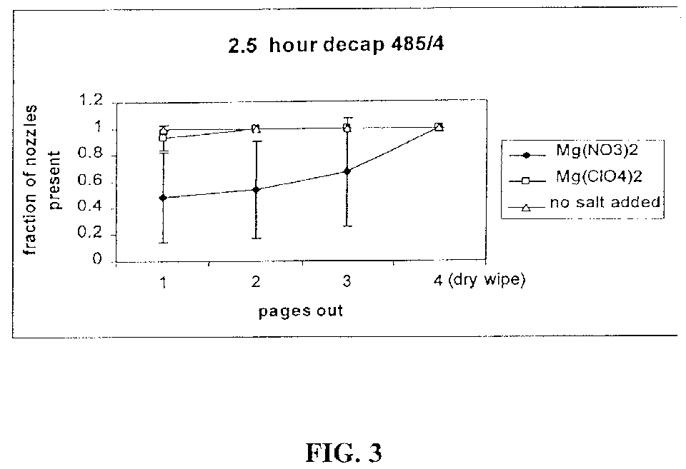 Figure 00000003