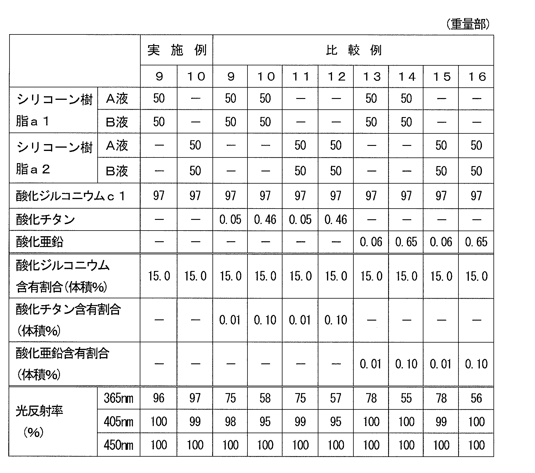 Figure JPOXMLDOC01-appb-T000003