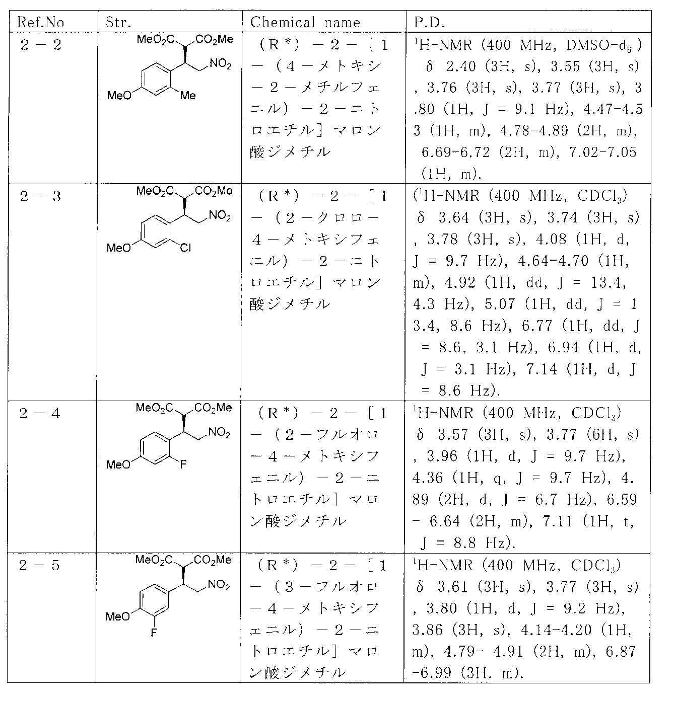 Figure JPOXMLDOC01-appb-T000006
