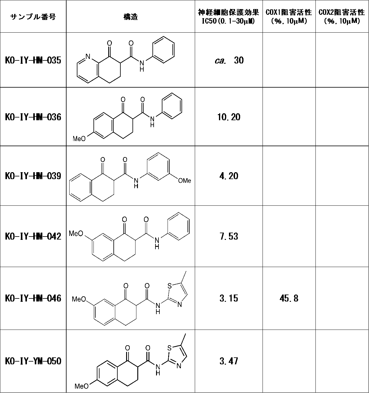 Figure JPOXMLDOC01-appb-T000067