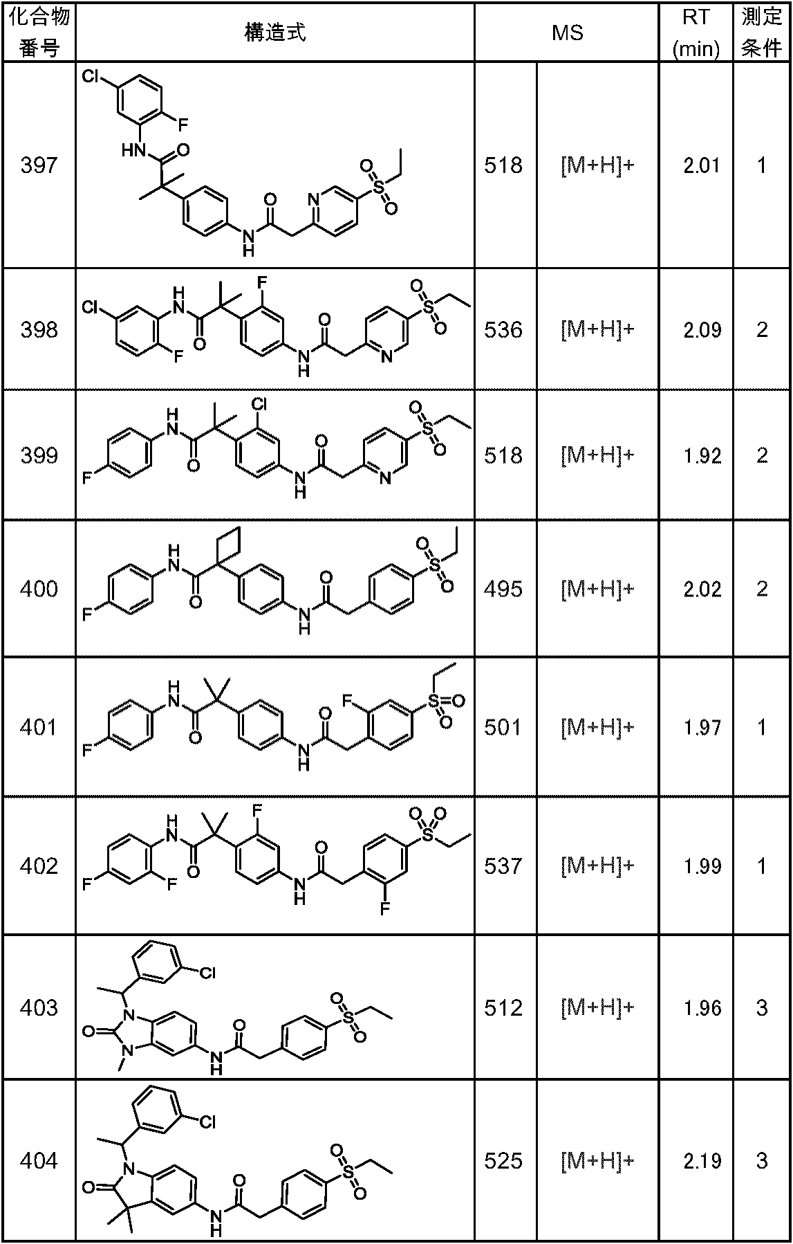 Figure JPOXMLDOC01-appb-T000180