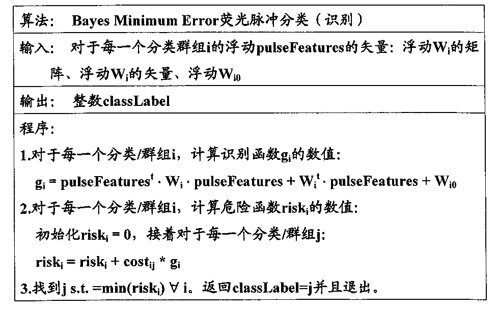 Cn102818761b 用于分拣颗粒和提供性别分拣的动物精子的设备 方法和程序 Google Patents