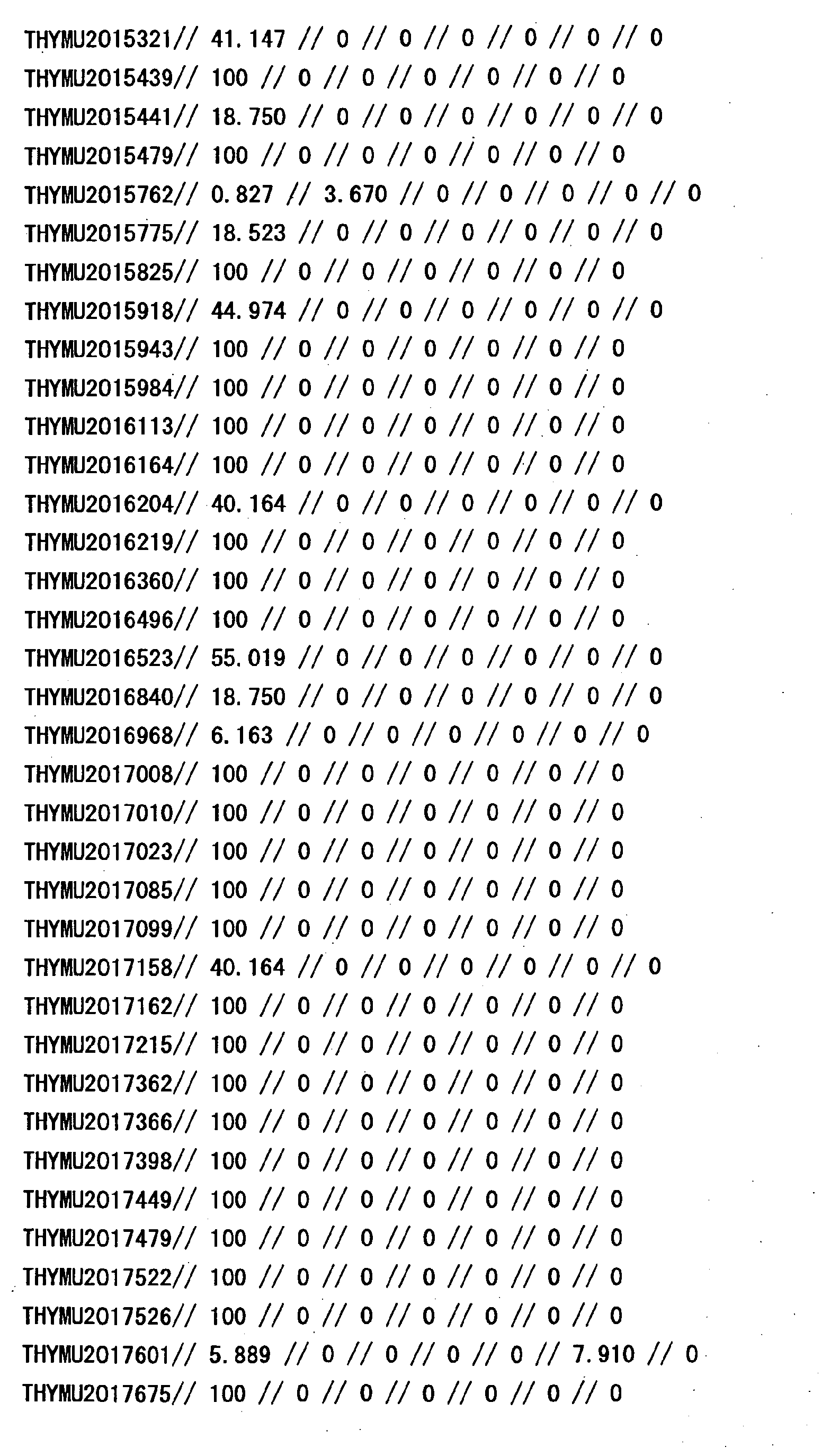 Figure 33620001