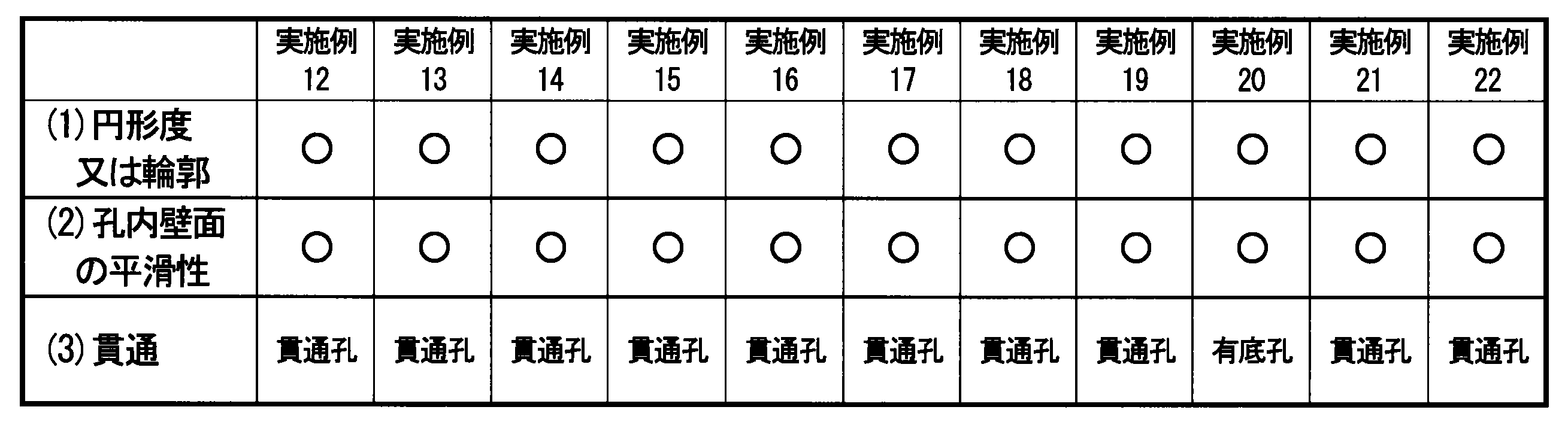 Figure JPOXMLDOC01-appb-T000005