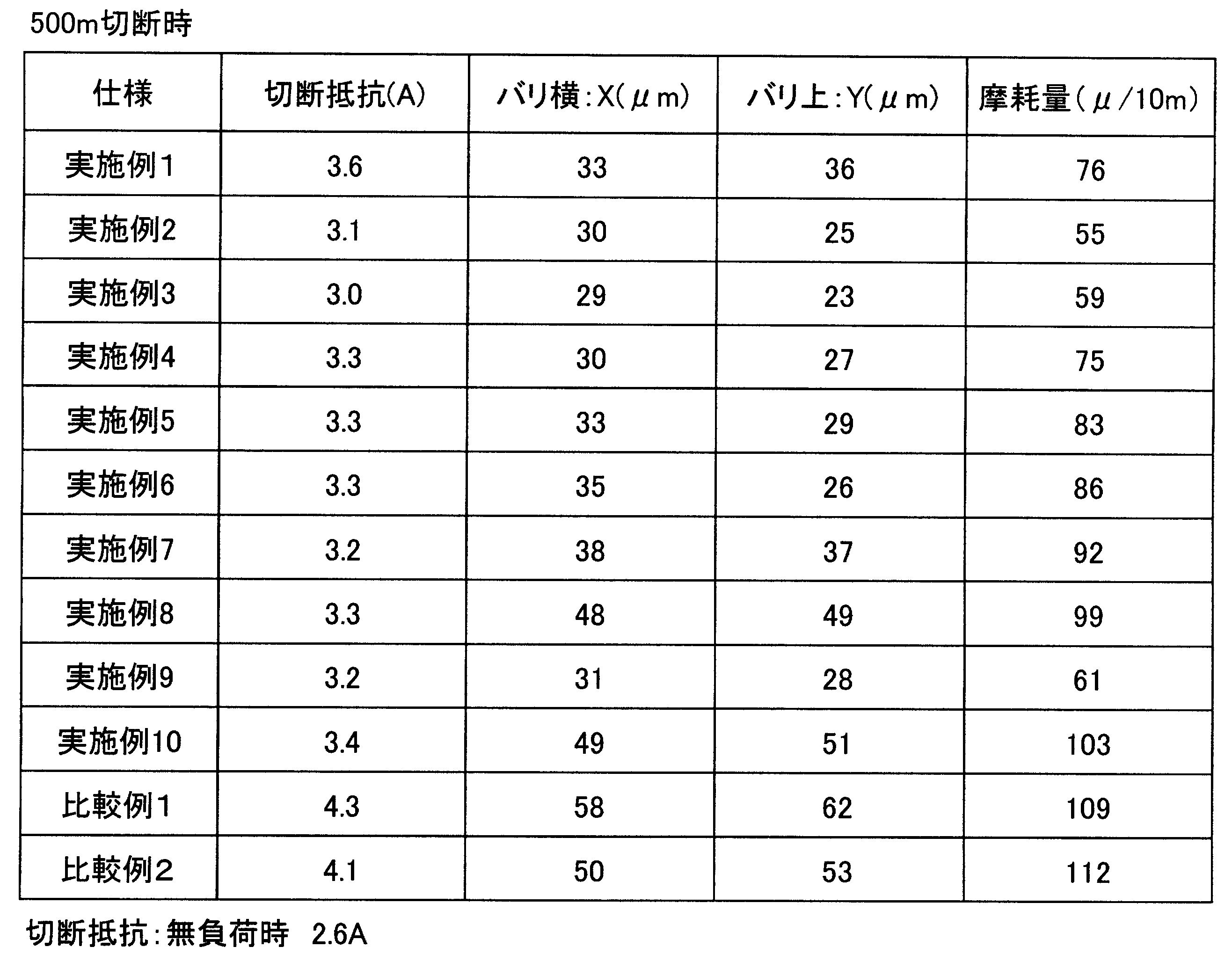 Figure JPOXMLDOC01-appb-T000008