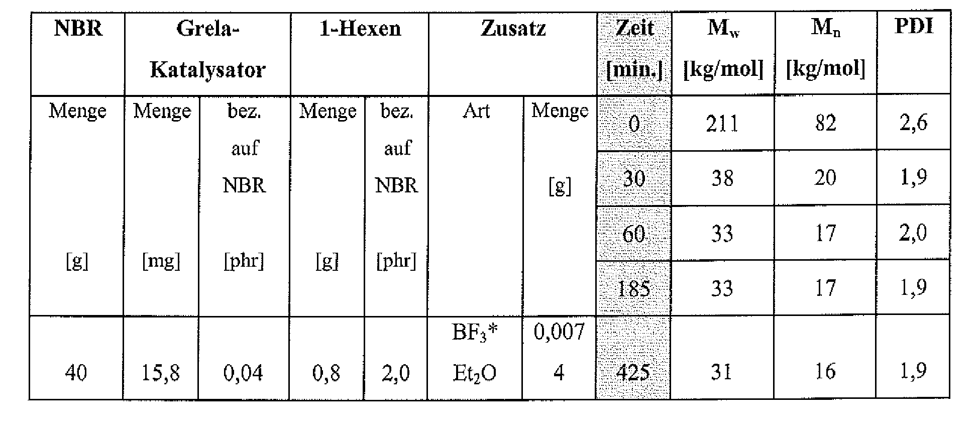 Figure imgb0071