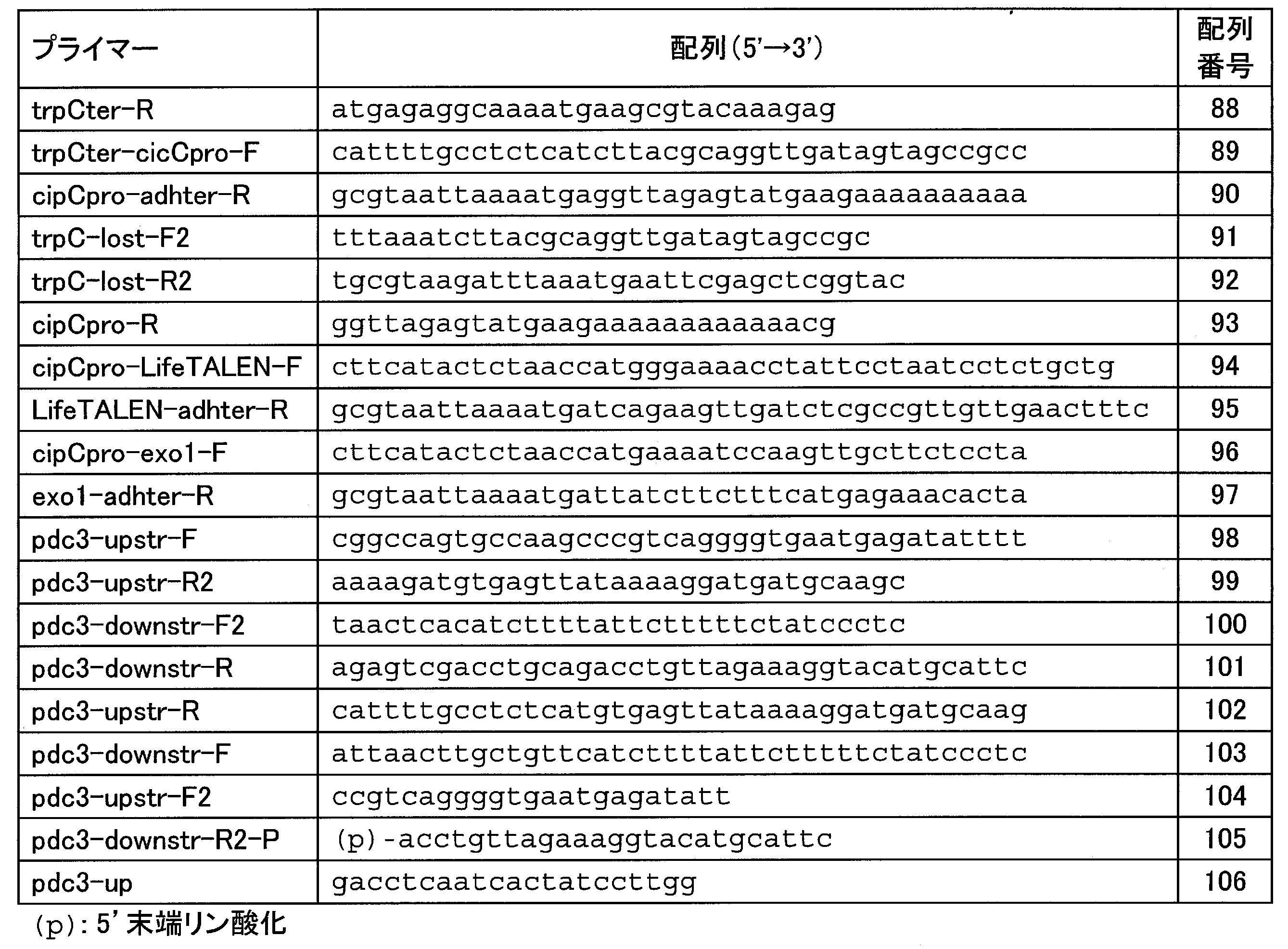 Figure JPOXMLDOC01-appb-T000002