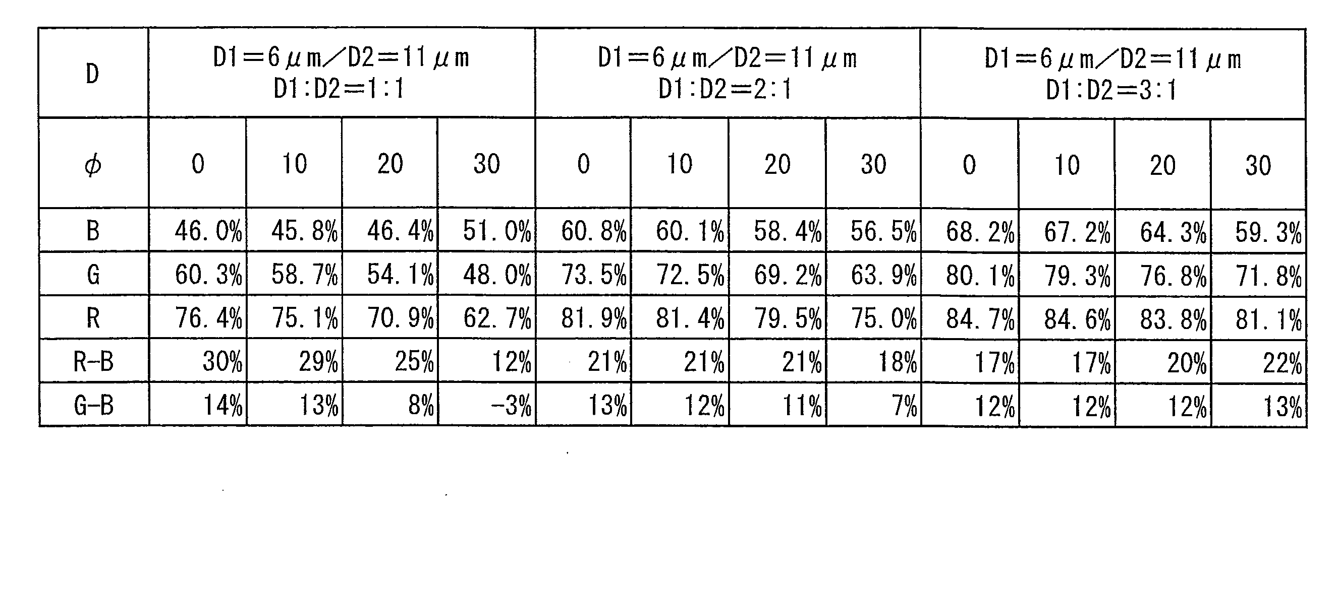 Figure JPOXMLDOC01-appb-T000024