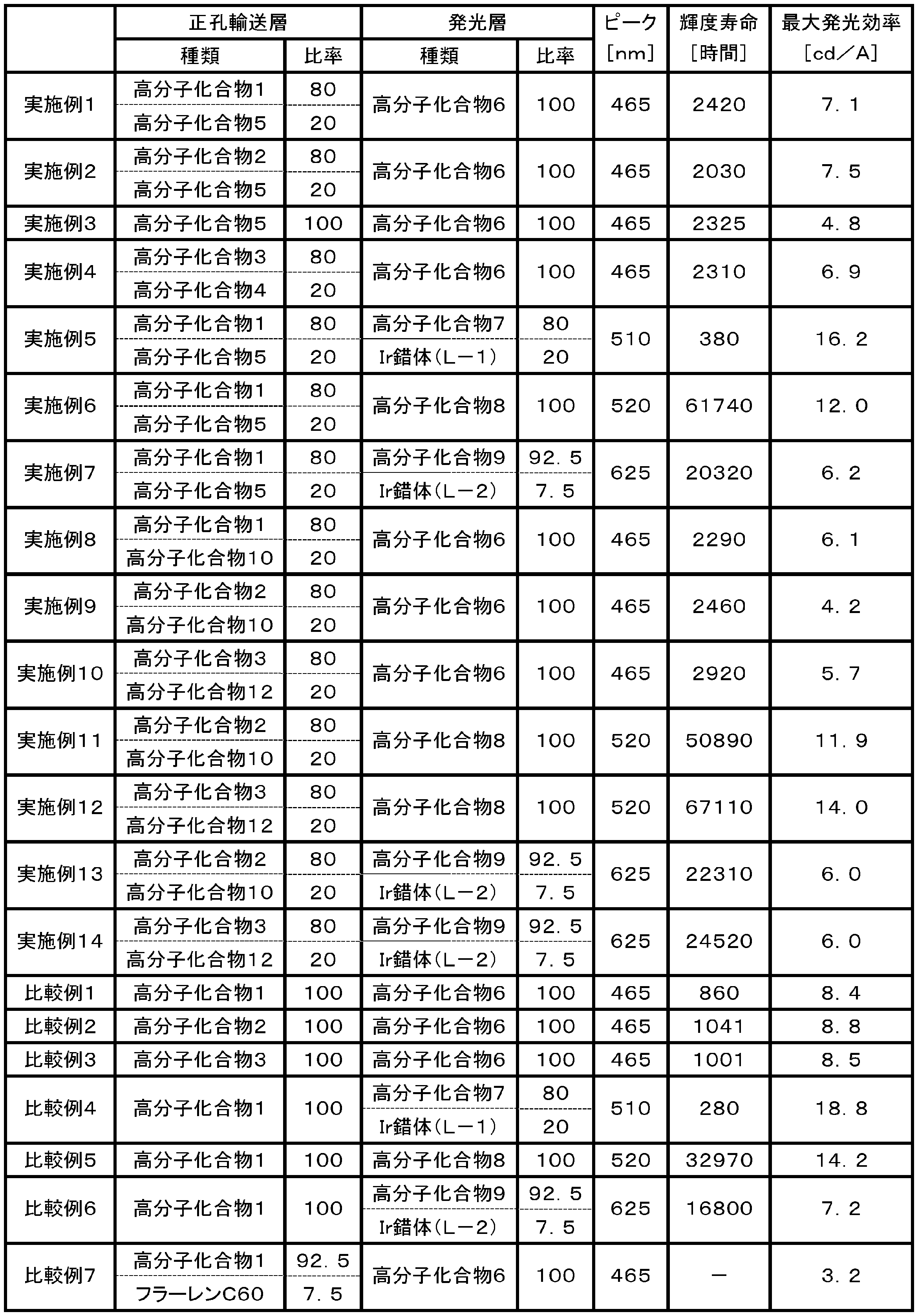 Figure JPOXMLDOC01-appb-T000192