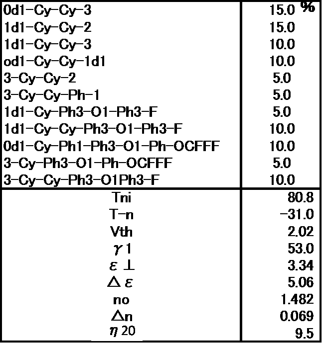 Figure JPOXMLDOC01-appb-T000104