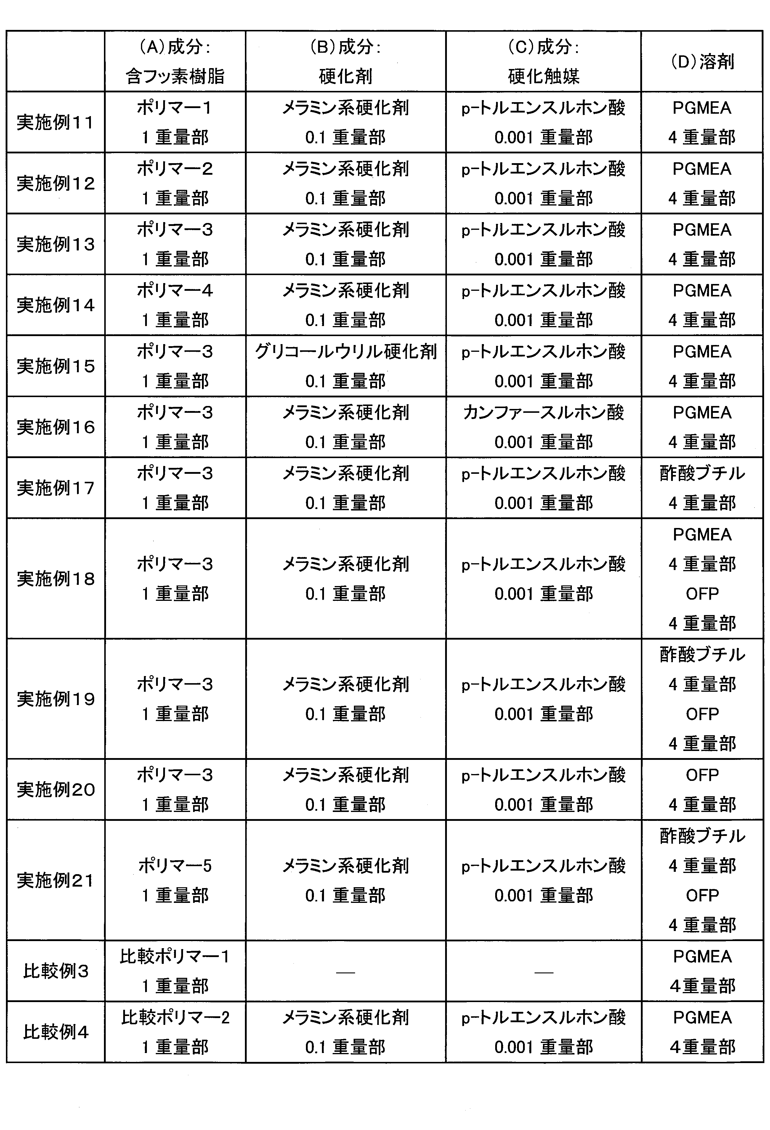 Figure JPOXMLDOC01-appb-T000061