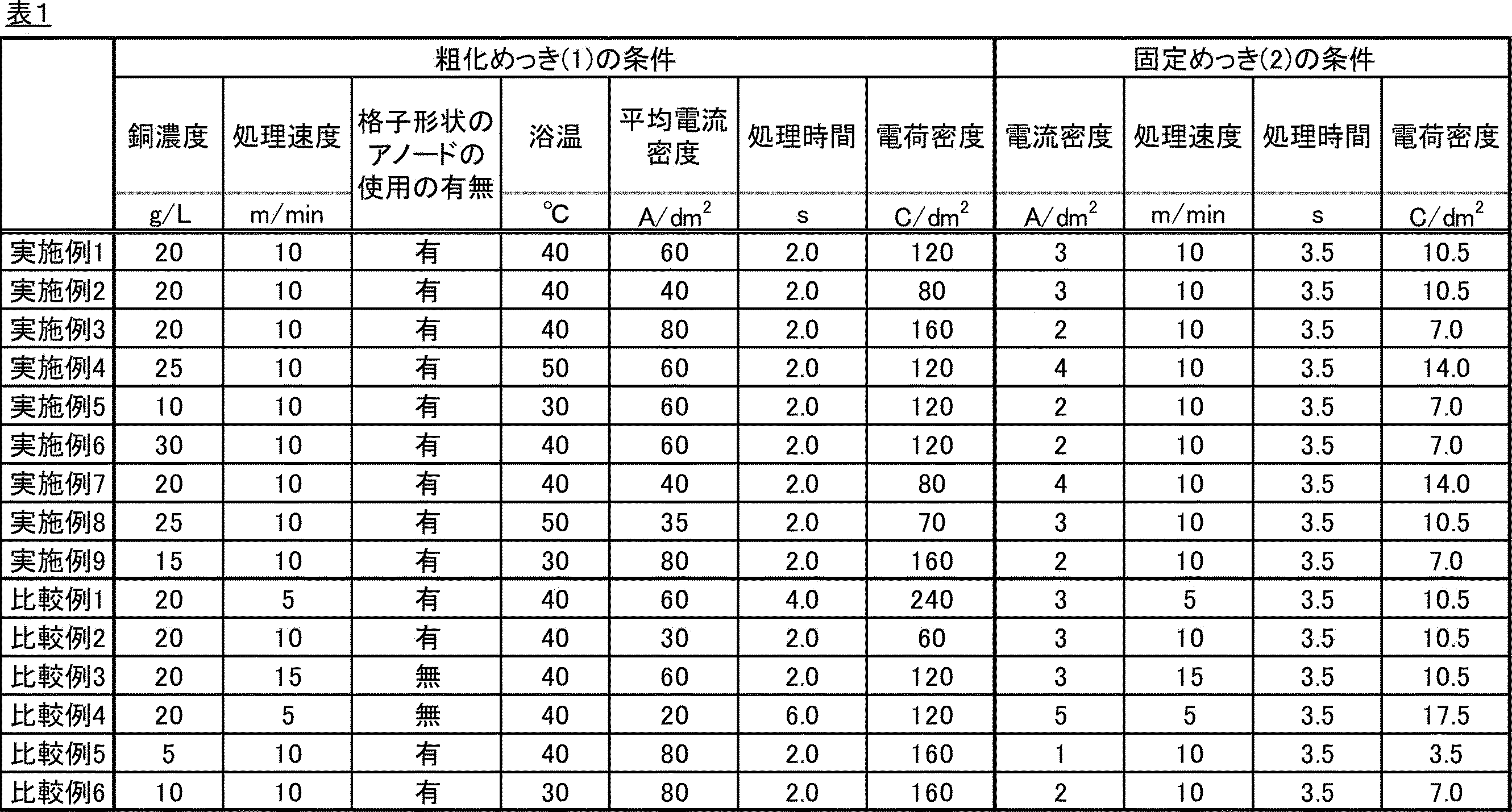 Figure JPOXMLDOC01-appb-T000002
