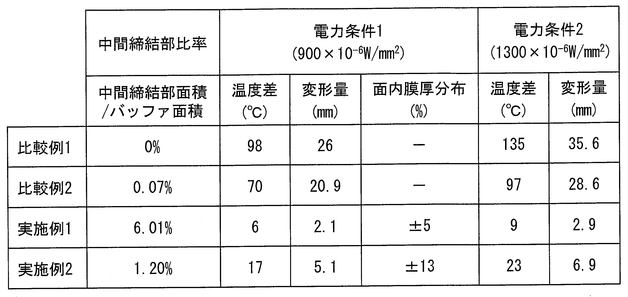 Figure JPOXMLDOC01-appb-T000001