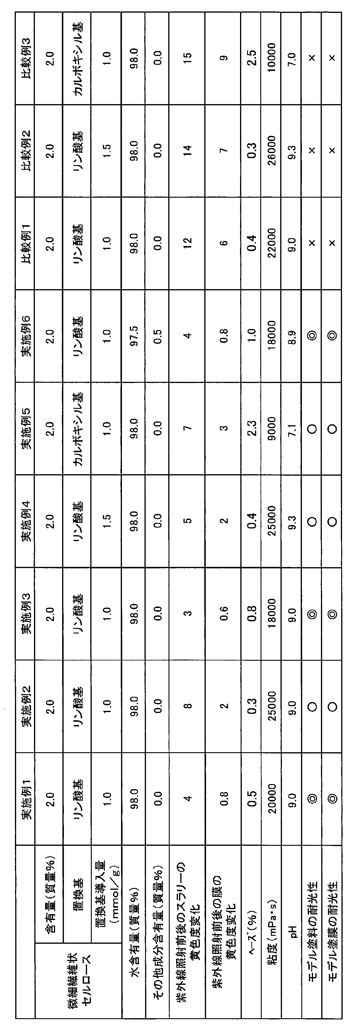 Figure JPOXMLDOC01-appb-T000002