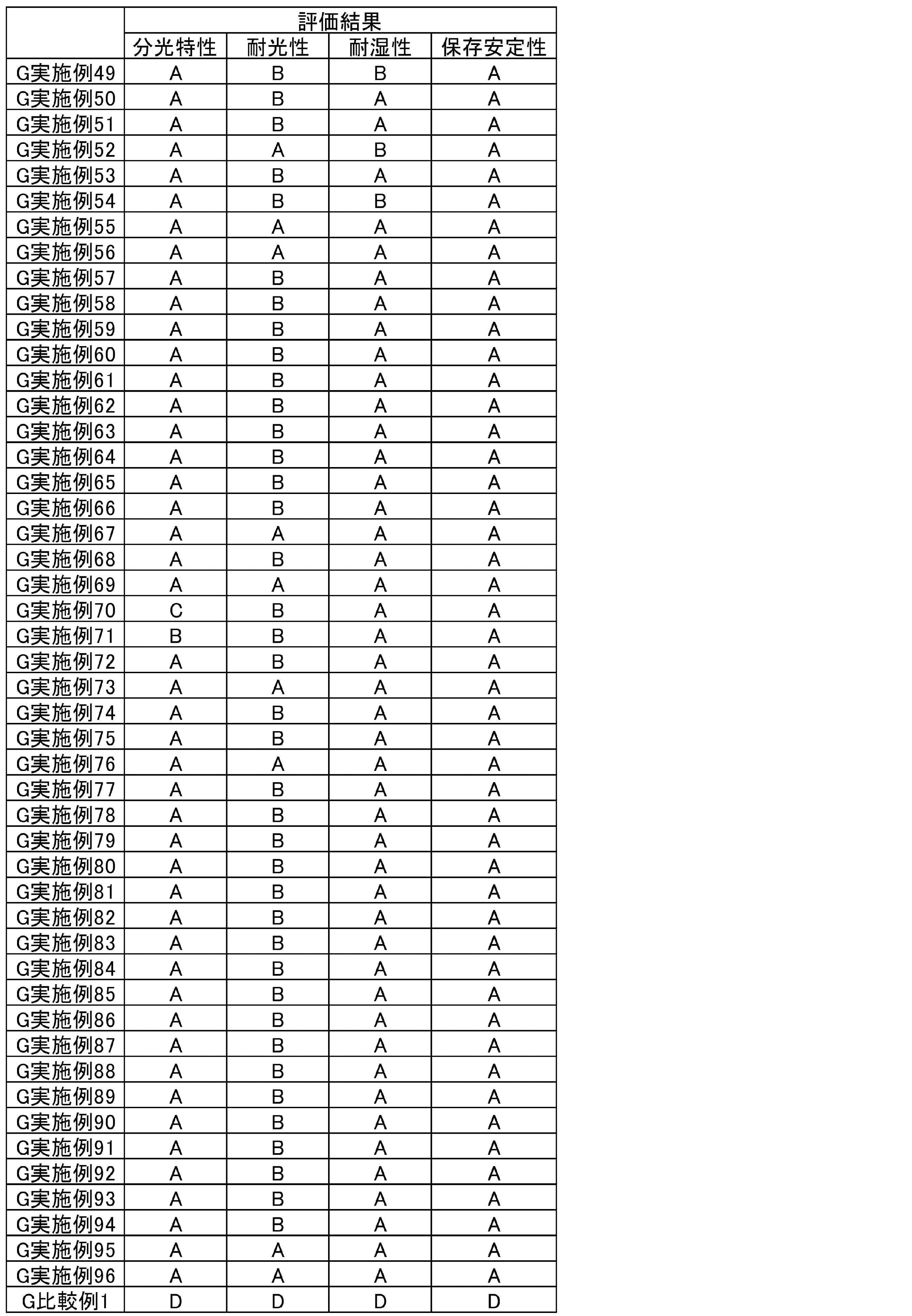 Figure JPOXMLDOC01-appb-T000086