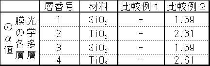 Figure JPOXMLDOC01-appb-T000008