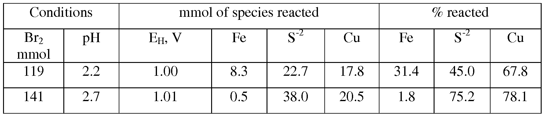 Figure imgf000045_0001
