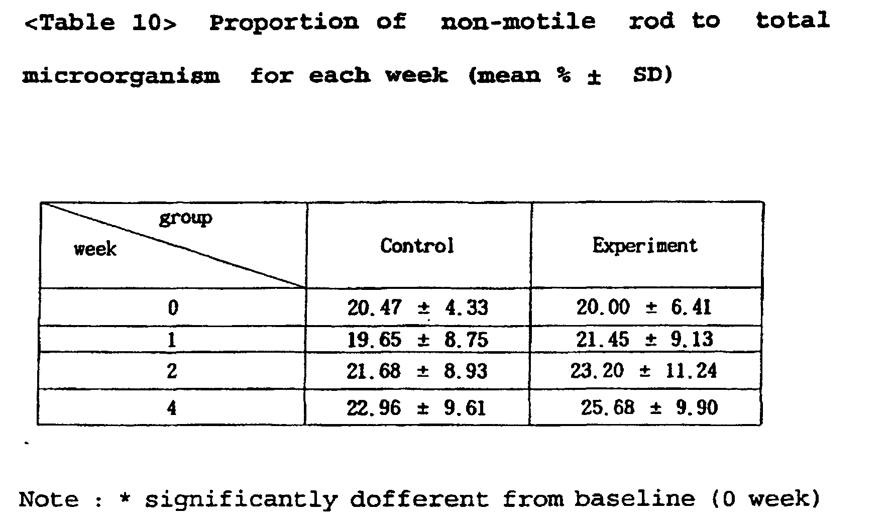 Figure 00360001