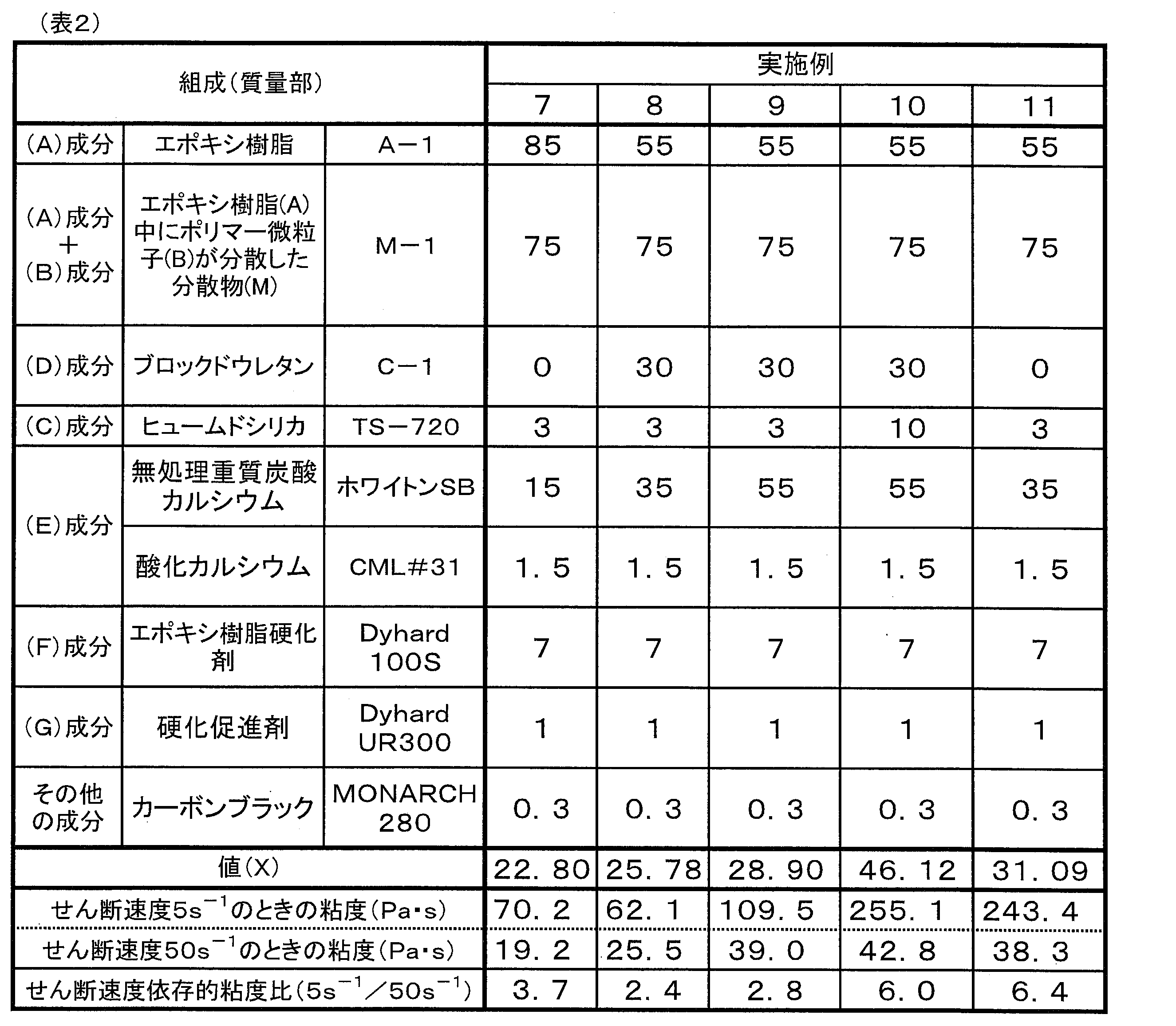 Figure JPOXMLDOC01-appb-T000002