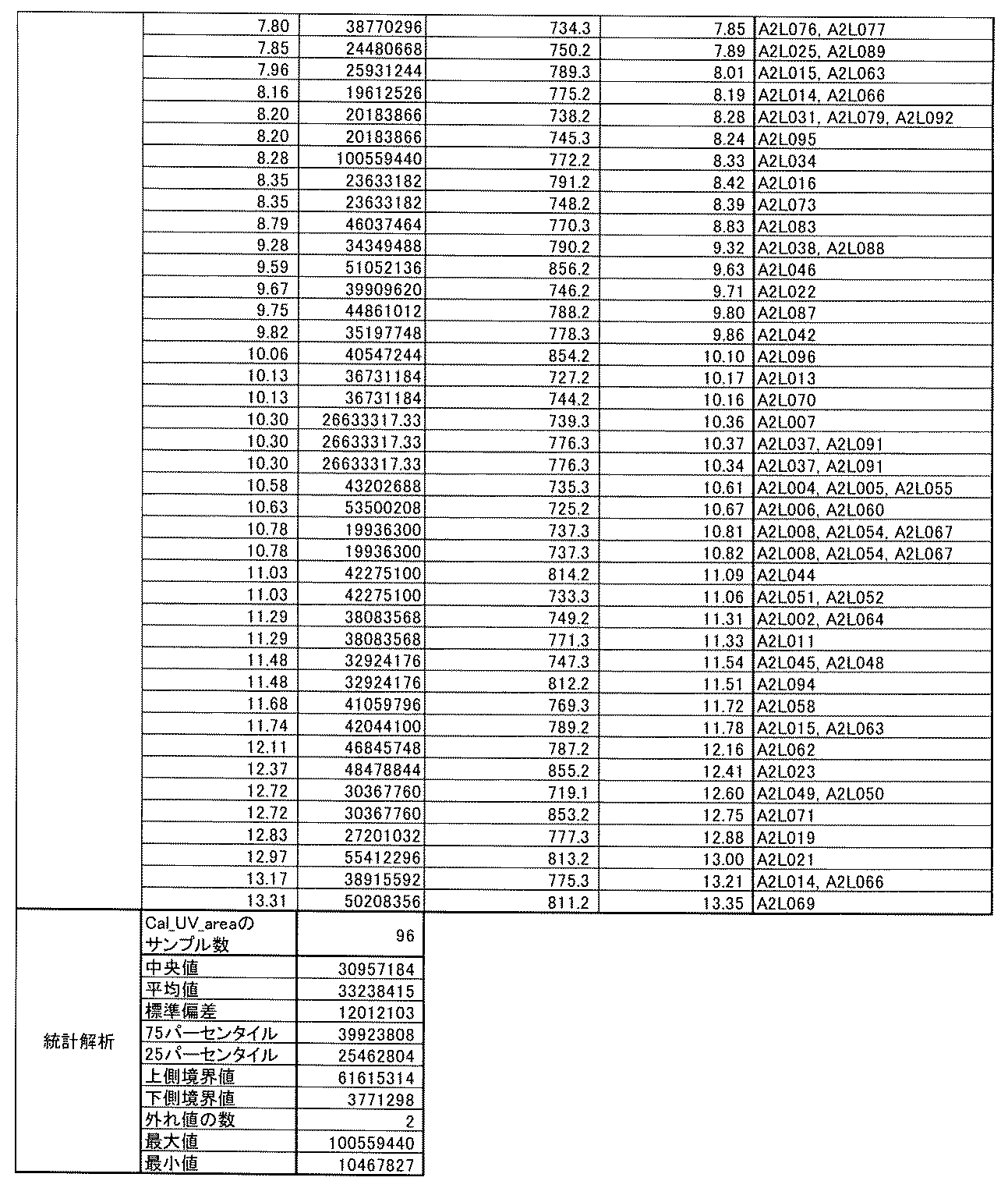 Figure JPOXMLDOC01-appb-T000752