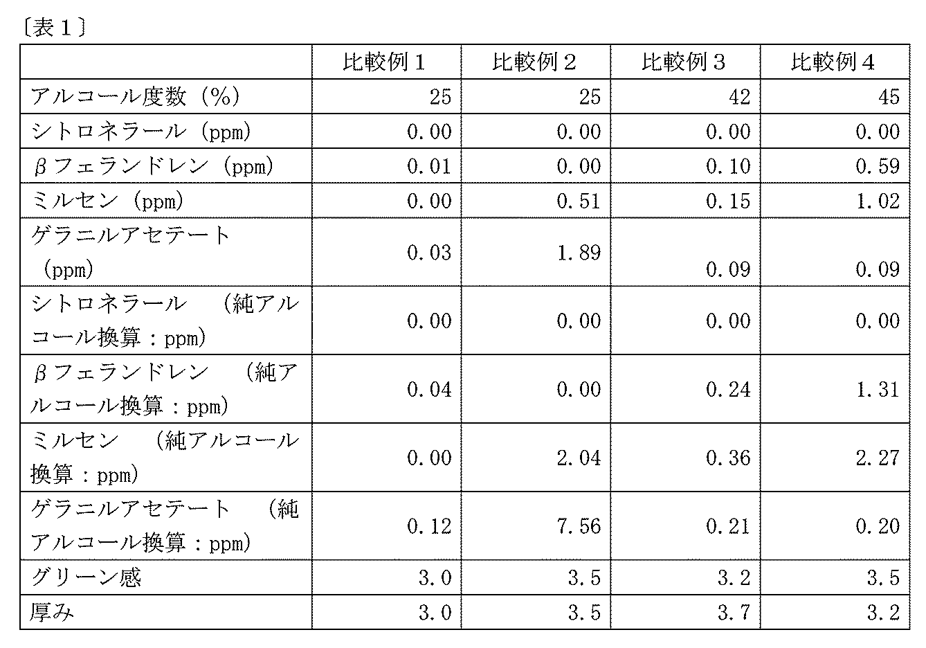 Figure JPOXMLDOC01-appb-T000005