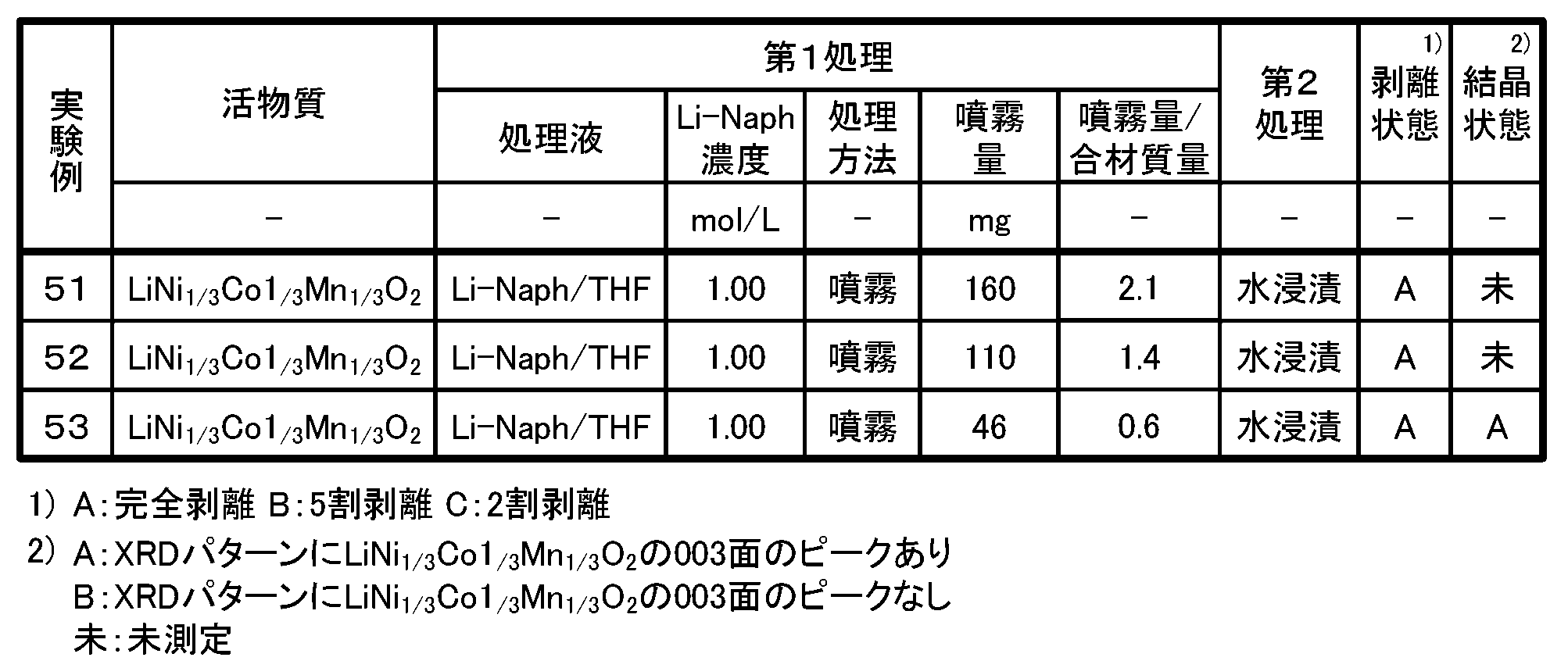 Figure JPOXMLDOC01-appb-T000009