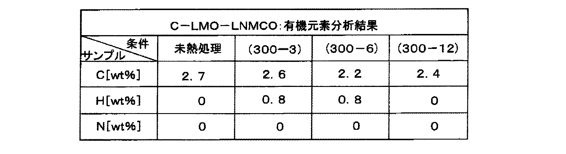 Figure JPOXMLDOC01-appb-T000003