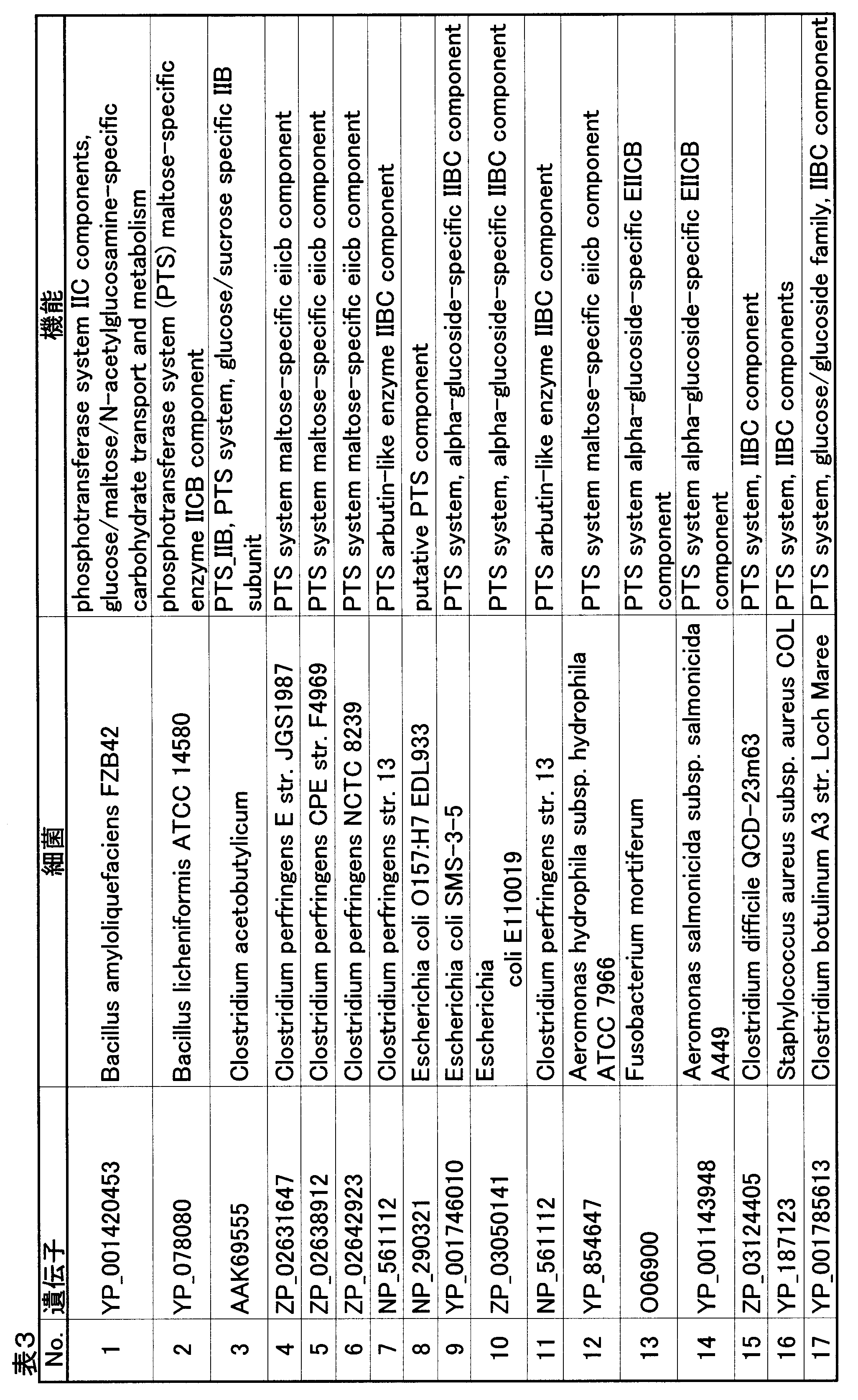 Figure JPOXMLDOC01-appb-T000003