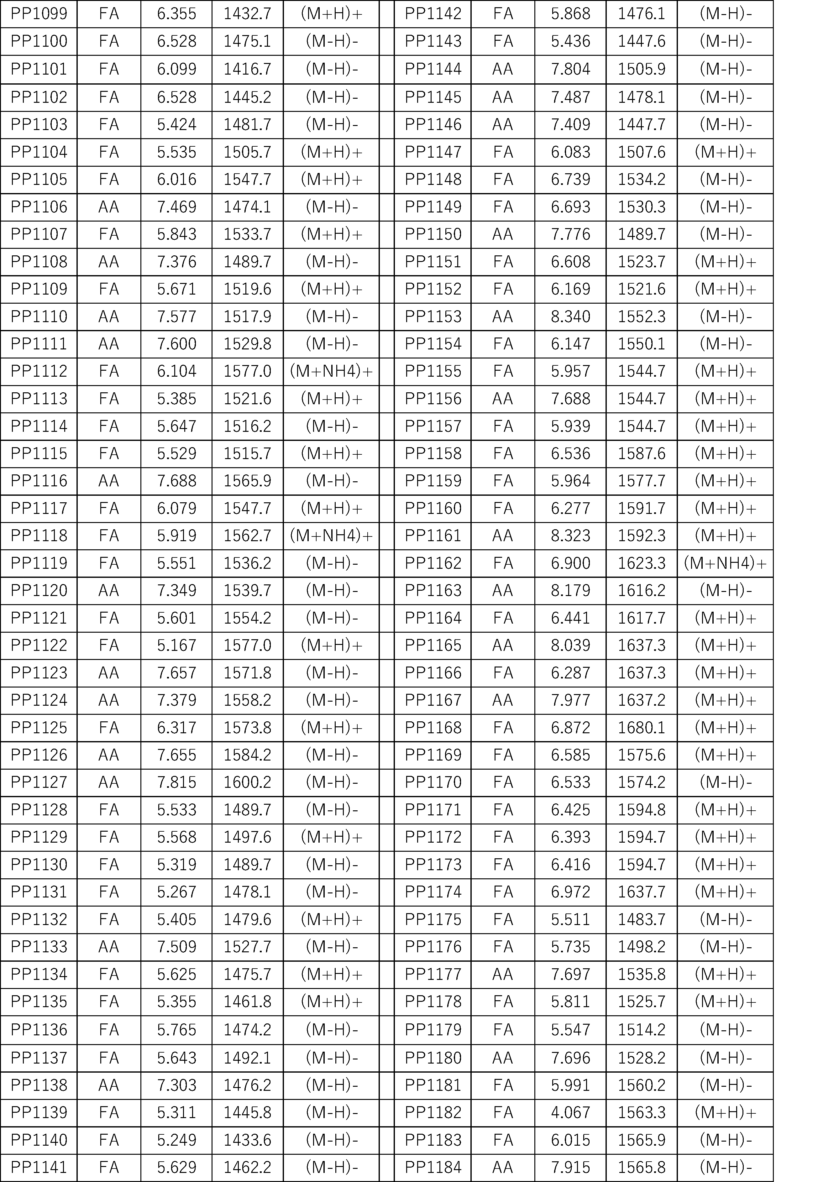 Figure JPOXMLDOC01-appb-I000458