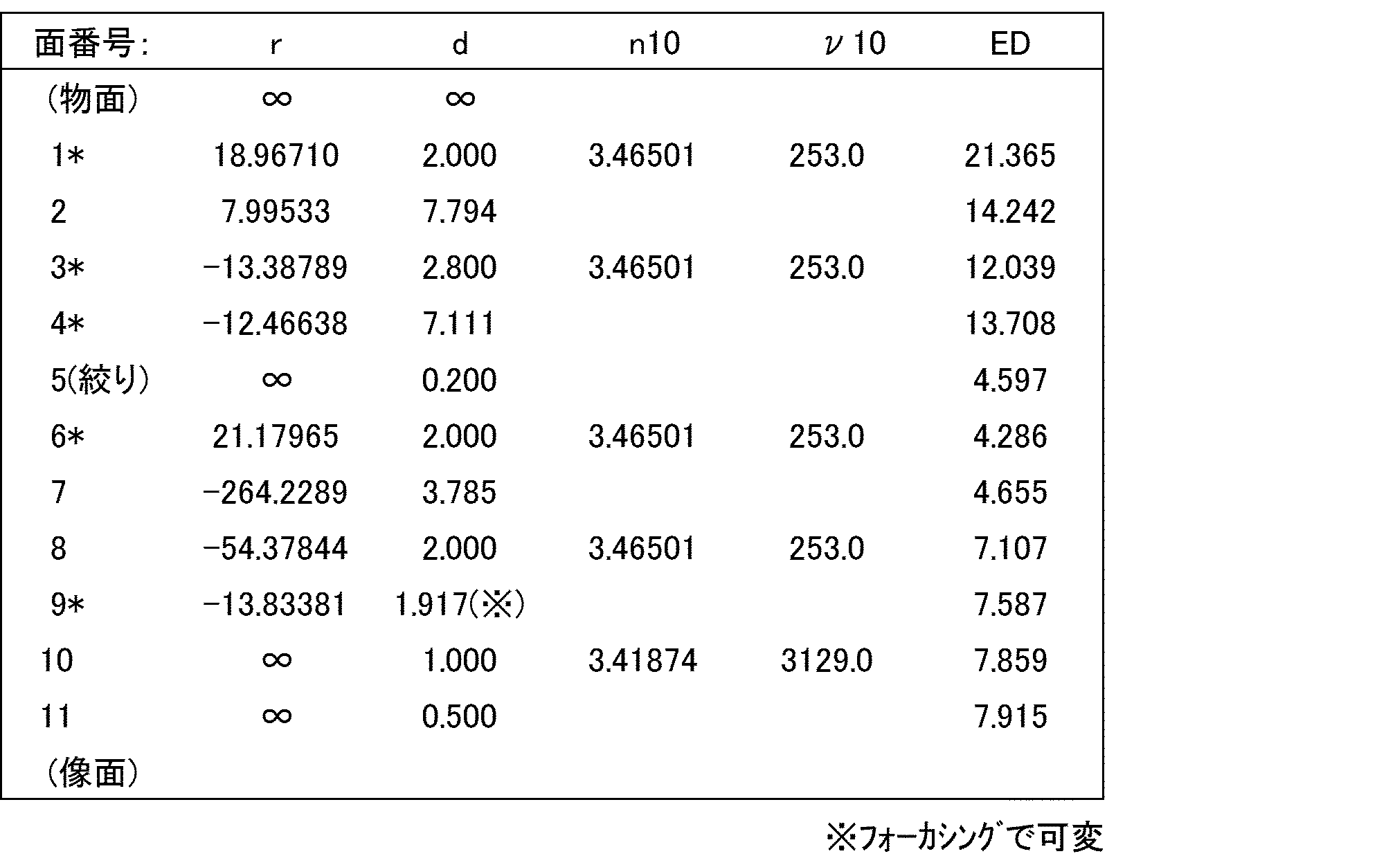 Figure JPOXMLDOC01-appb-T000001