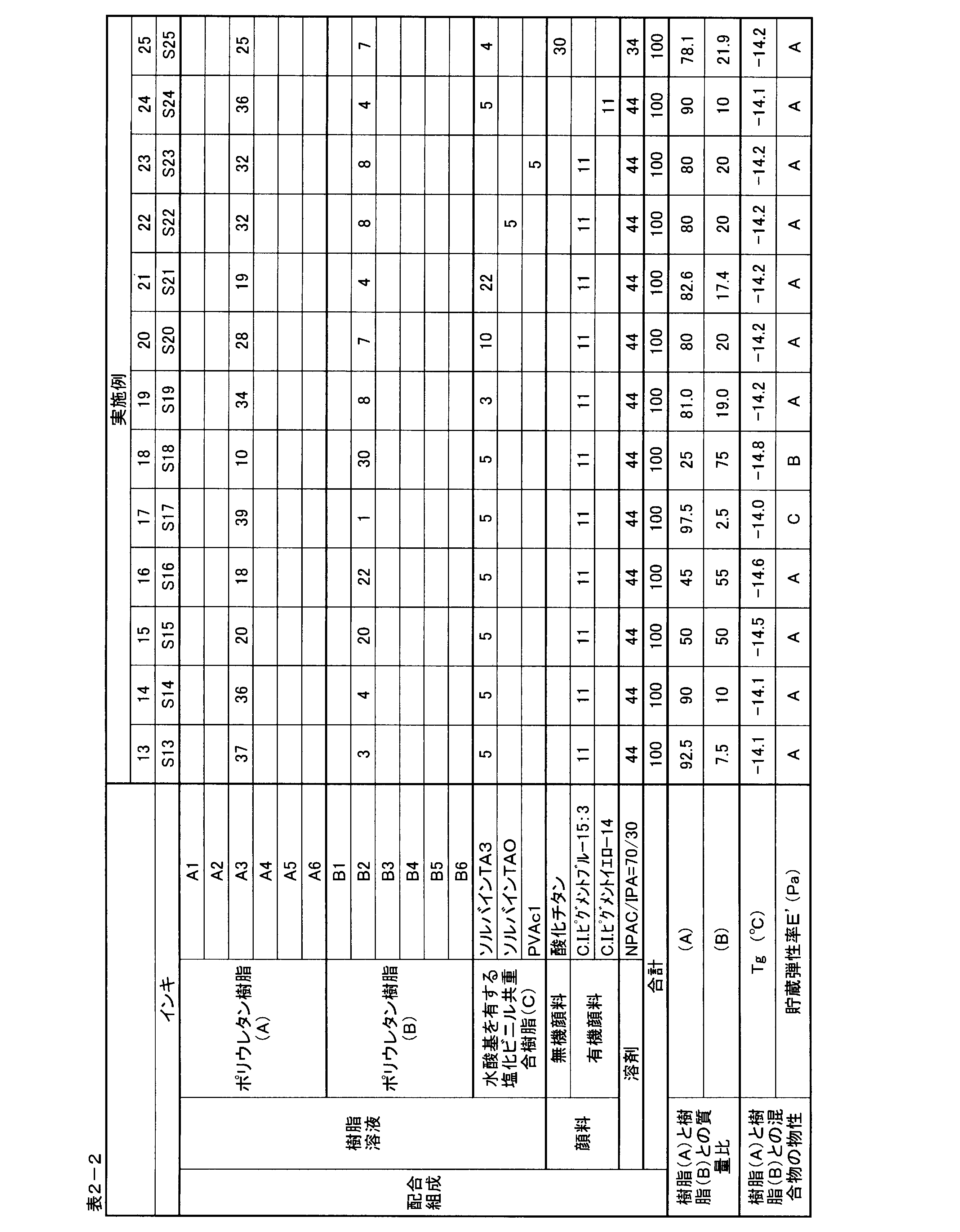 Figure JPOXMLDOC01-appb-T000008