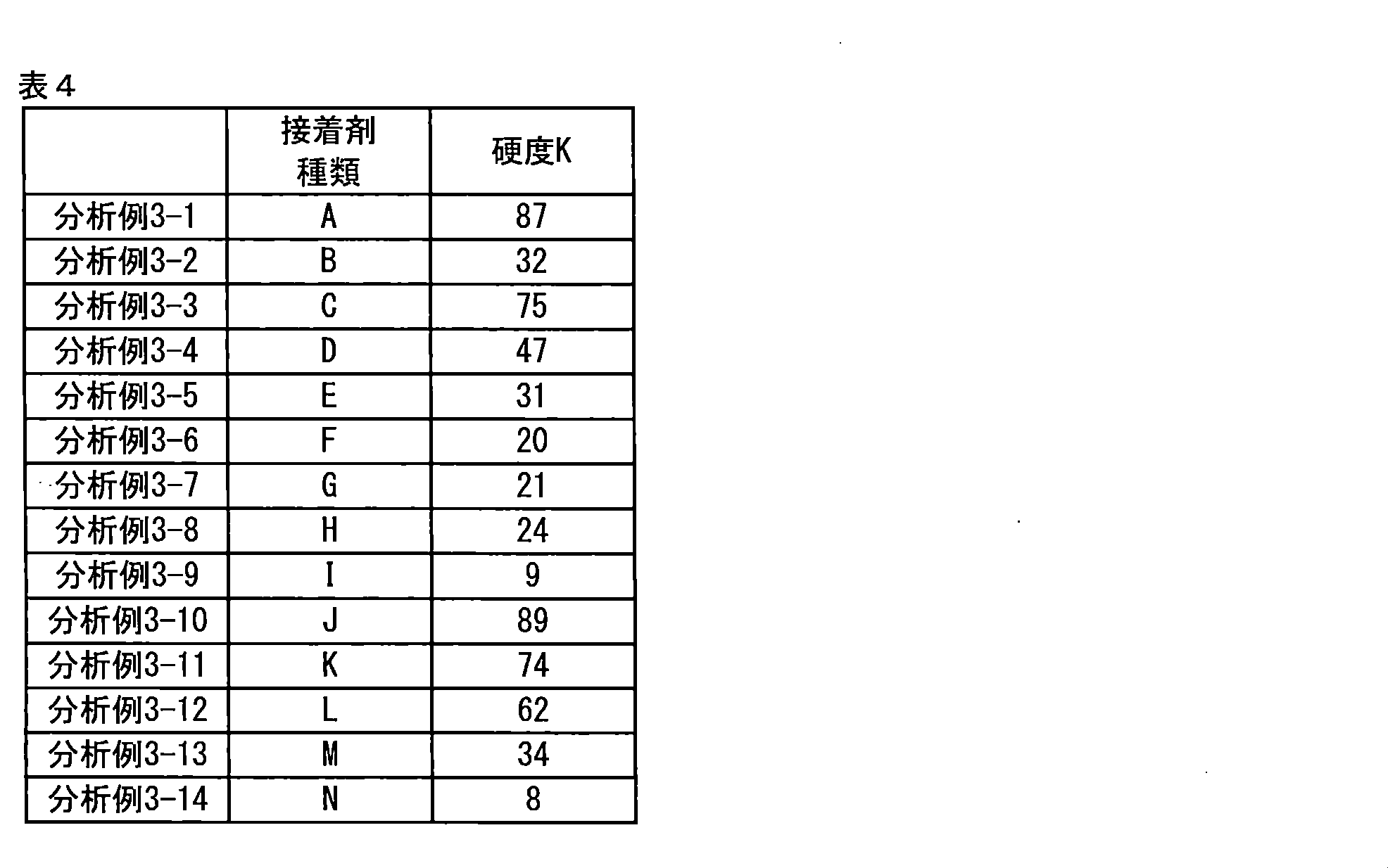 Figure JPOXMLDOC01-appb-T000006