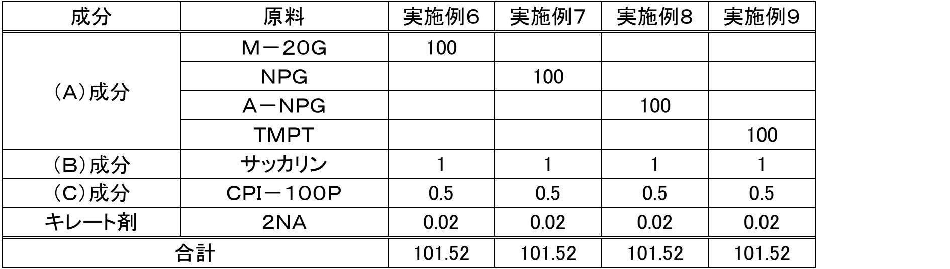 Figure JPOXMLDOC01-appb-T000008