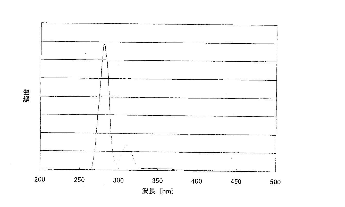 Figure 2009236832