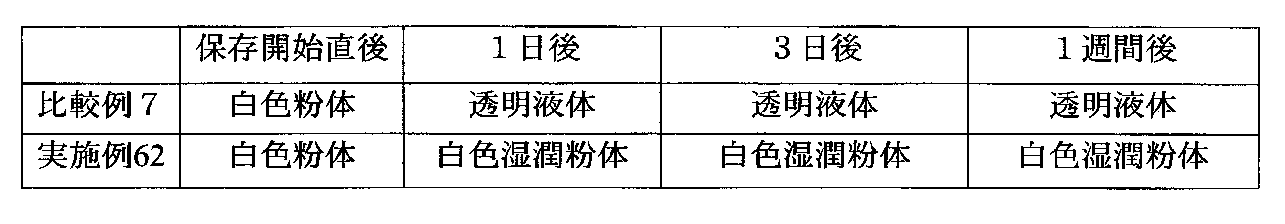Figure JPOXMLDOC01-appb-T000034