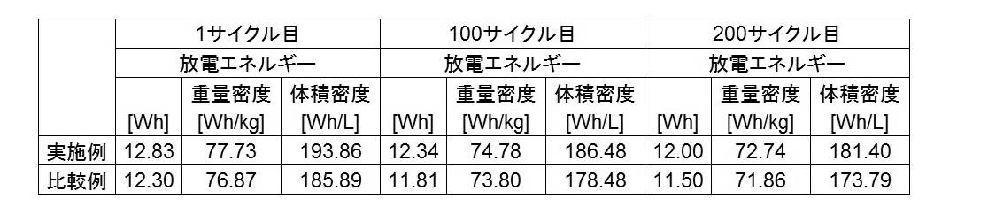 Figure JPOXMLDOC01-appb-T000003