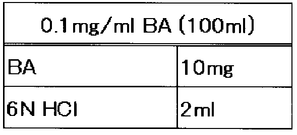 Figure JPOXMLDOC01-appb-T000006